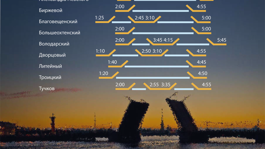 Расписание разводки мостов в 2018 году