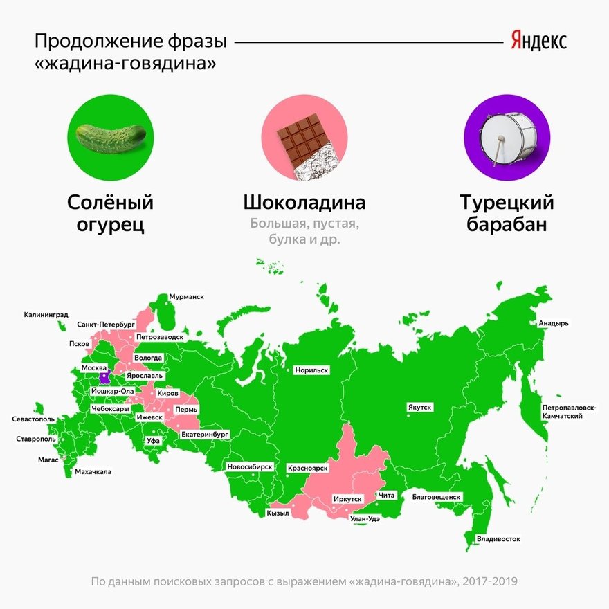 «Жадина-говядина» расколола Россию на три лагеря