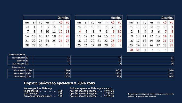 Шестидневная рабочая неделя ожидает россиян в конце октября