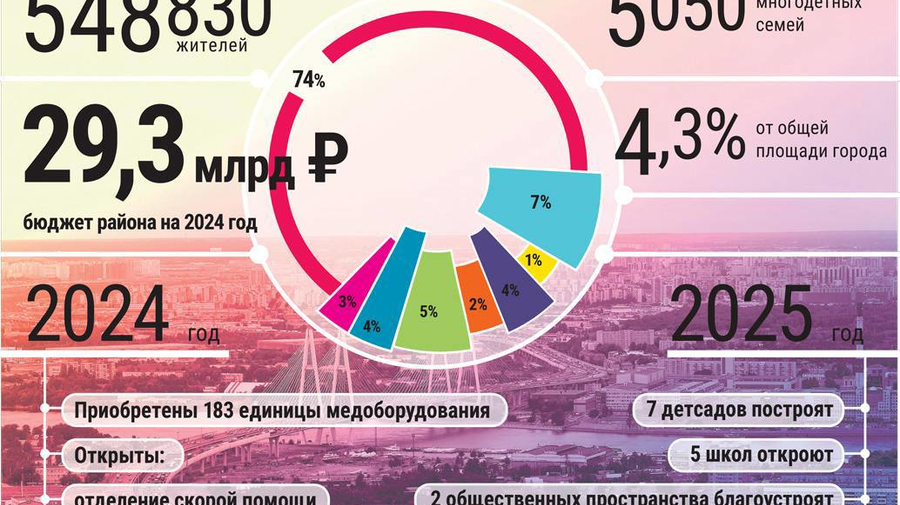 Итоги 2024 года и планы на 2025