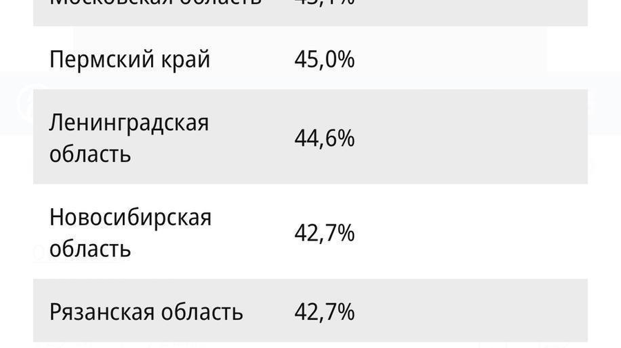 Петербуржцы вошли в топ самых безопасных водителей.