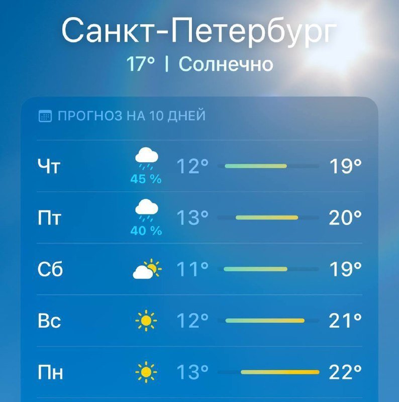 Потепление до +20 градусов ожидается в Петербурге уже на праздничных выходных, — синоптик Колесов