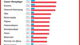1,41 млн стоит один «квадрат» в Петербурге, с учётом ипотечных выплат