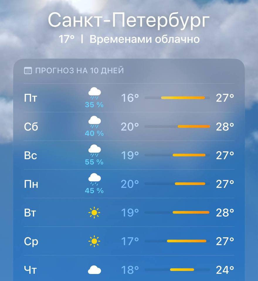 Жара до +28 градусов накроет Петербург уже в эту пятницу, — синоптики