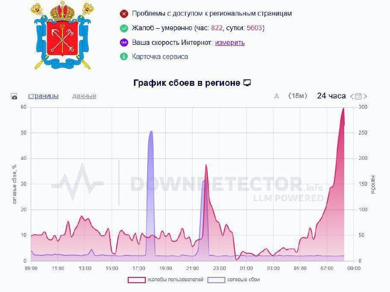 Сбой мобильного интернета наблюдается в Петербурге.