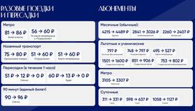 Проезд подорожает в среднем на 6,5% уже завтра в Петербурге.