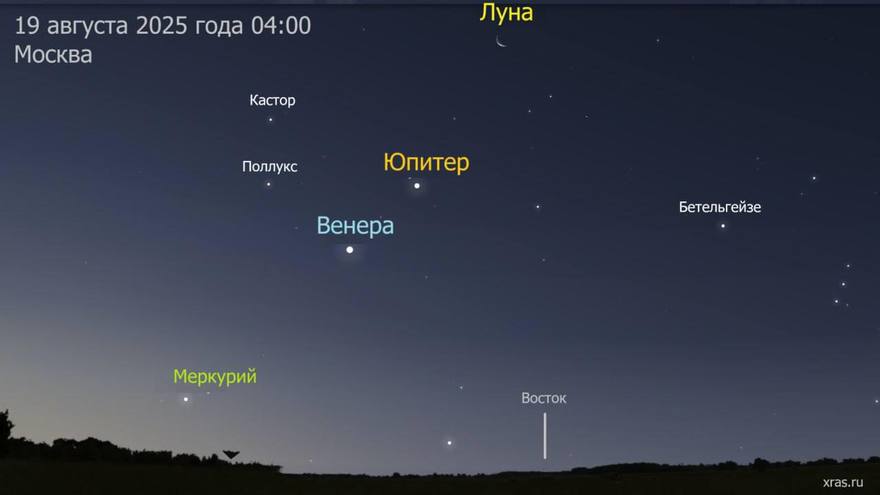 Парад планет смогут увидеть россияне этой ночью