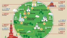 Из Санкт-Петербурга можно будет отправиться в путешествие по городам Золотого кольца 
