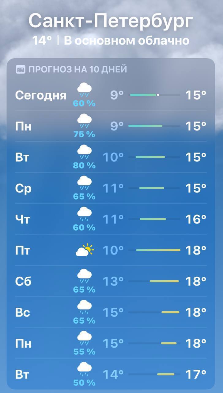Завтра Петербург накроют ливни, грозы и мощный ветер, — МЧС.