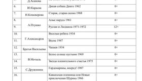 Минпросвещения составило список 100 фильмов, рекомендованных для изучения в школах