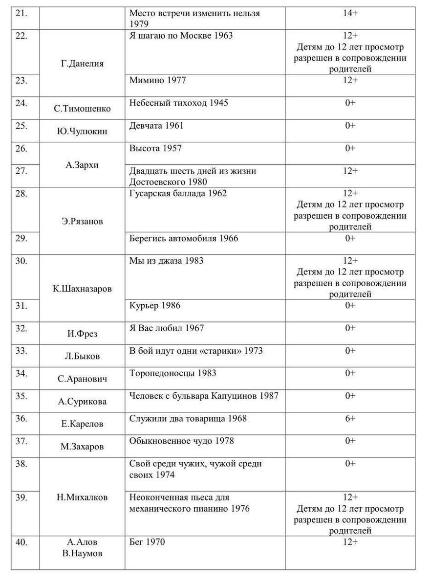 Минпросвещения составило список 100 фильмов, рекомендованных для изучения в школах