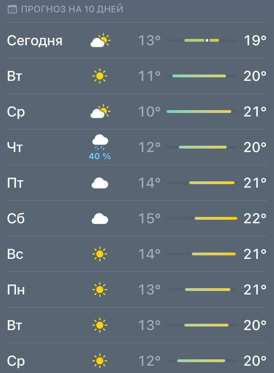 Погода в Петербурге на ближайшие 10 дней обещает быть приятной.