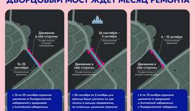 Дворцовый мост закроют на ремонт с 16 сентября по 15 октября.