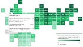 Медианная зарплата жителей Петербурга составляет почти 83 тысячи рублей