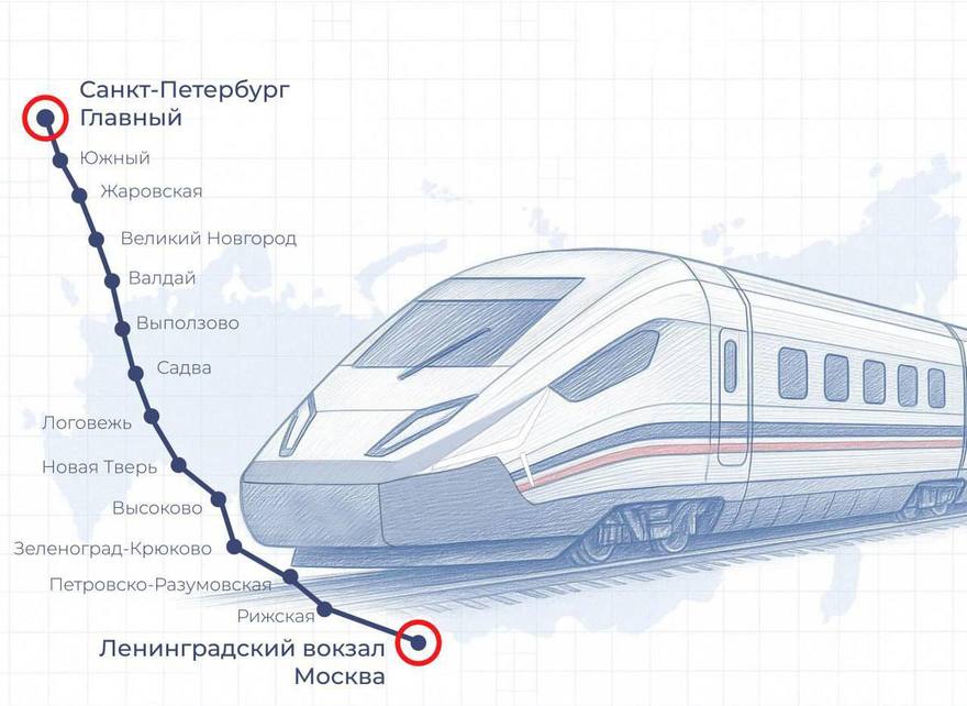 Информцентр ВСМ показал схему остановок по маршруту Москва — Питер