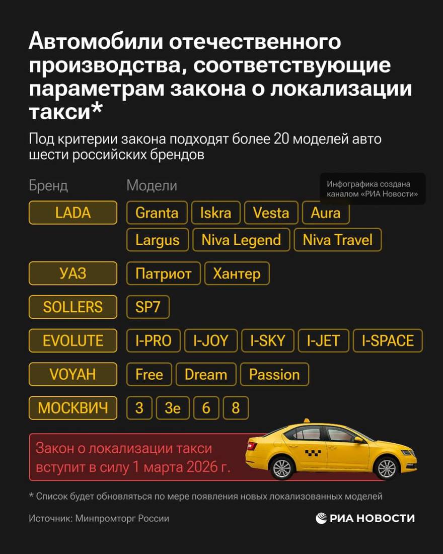 Список автомобилей, которые будут работать в такси с марта 2026 года, утвердил Минпромторг.