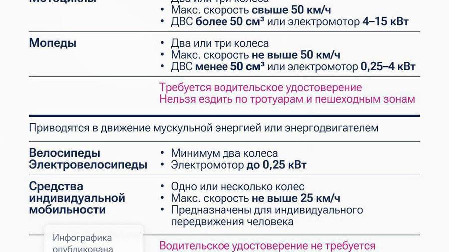 Глава СПЧ Валерий Фадеев призвал запретить курьерам передвигаться по тротуарам