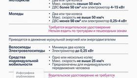 Глава СПЧ Валерий Фадеев призвал запретить курьерам передвигаться по тротуарам