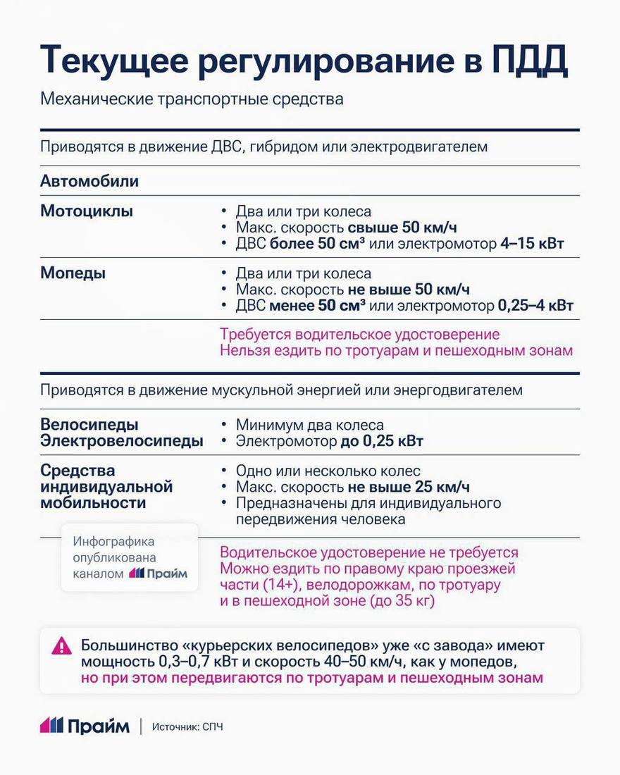 Глава СПЧ Валерий Фадеев призвал запретить курьерам передвигаться по тротуарам
