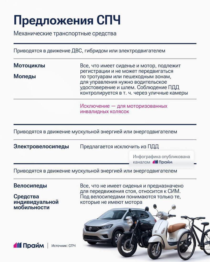 Глава СПЧ Валерий Фадеев призвал запретить курьерам передвигаться по тротуарам