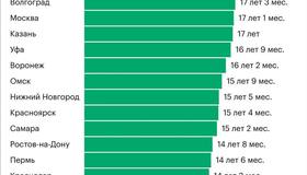 Почти 18 лет будет окупаться купленная недвига в Питере.