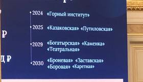 В Законодательном собрании рассказали о планах до 2030 года открыть девять станций метро
