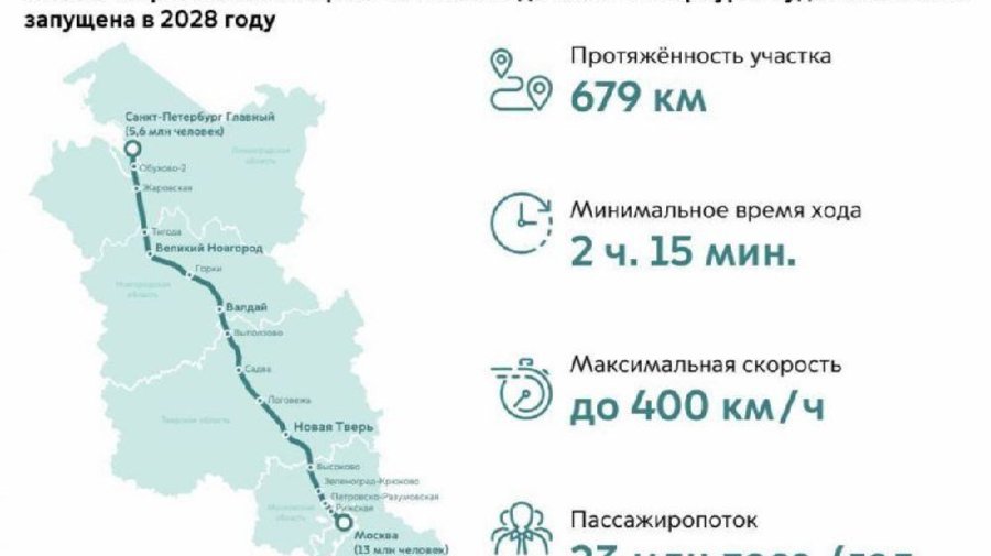 ВСМ между Петербургом и Москвой запустят в 2028 году, — вице-премьера РФ Виталий Савельев.