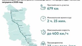 ВСМ между Петербургом и Москвой запустят в 2028 году, — вице-премьера РФ Виталий Савельев.