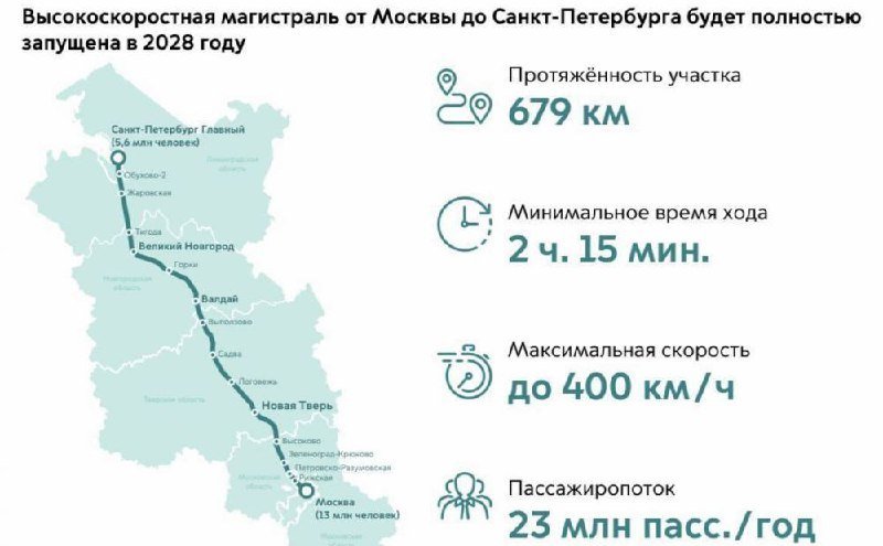 ВСМ между Петербургом и Москвой запустят в 2028 году, — вице-премьера РФ Виталий Савельев. 
