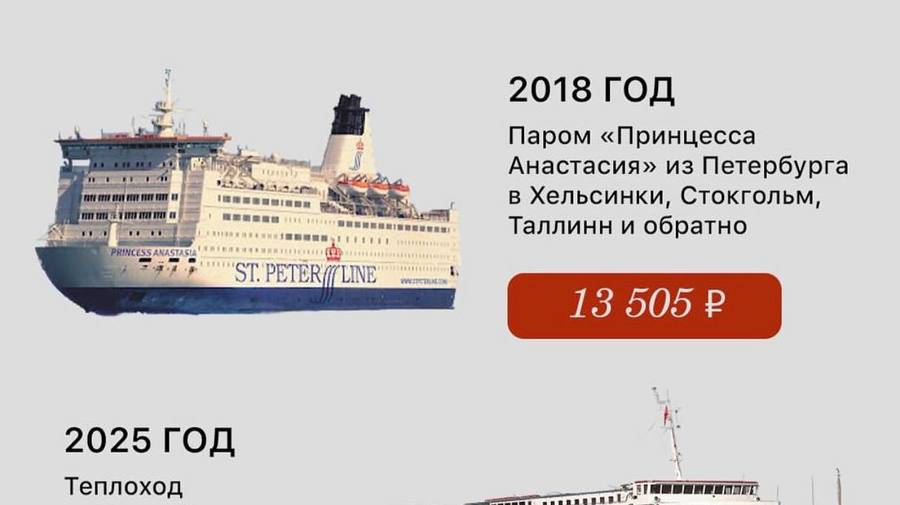 Цены в Петербурге — тогда и сейчас