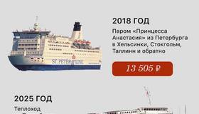 Цены в Петербурге — тогда и сейчас