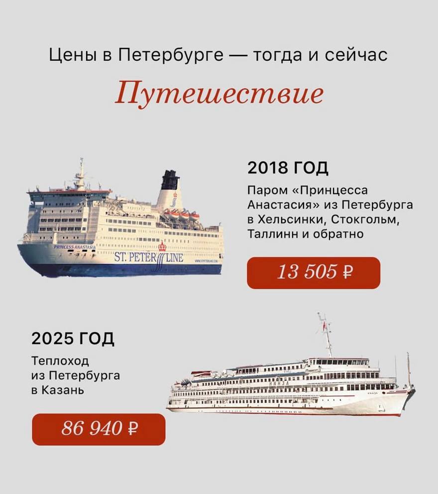 Цены в Петербурге — тогда и сейчас