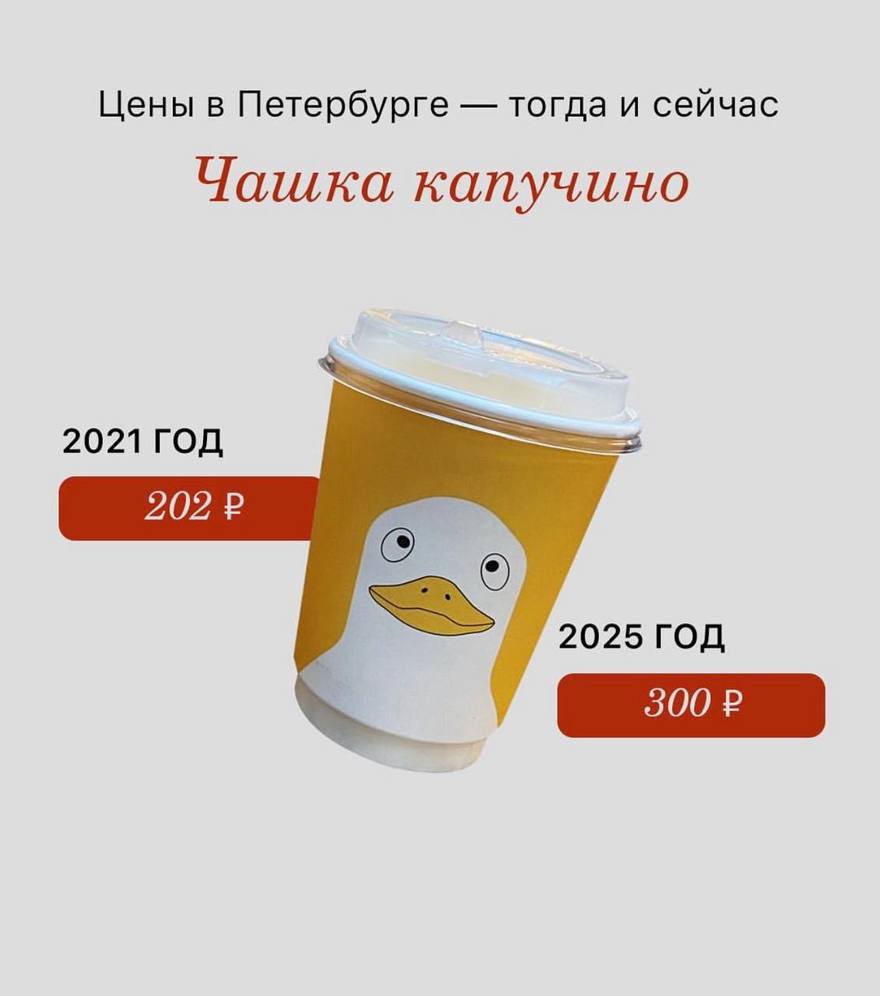 Цены в Петербурге — тогда и сейчас