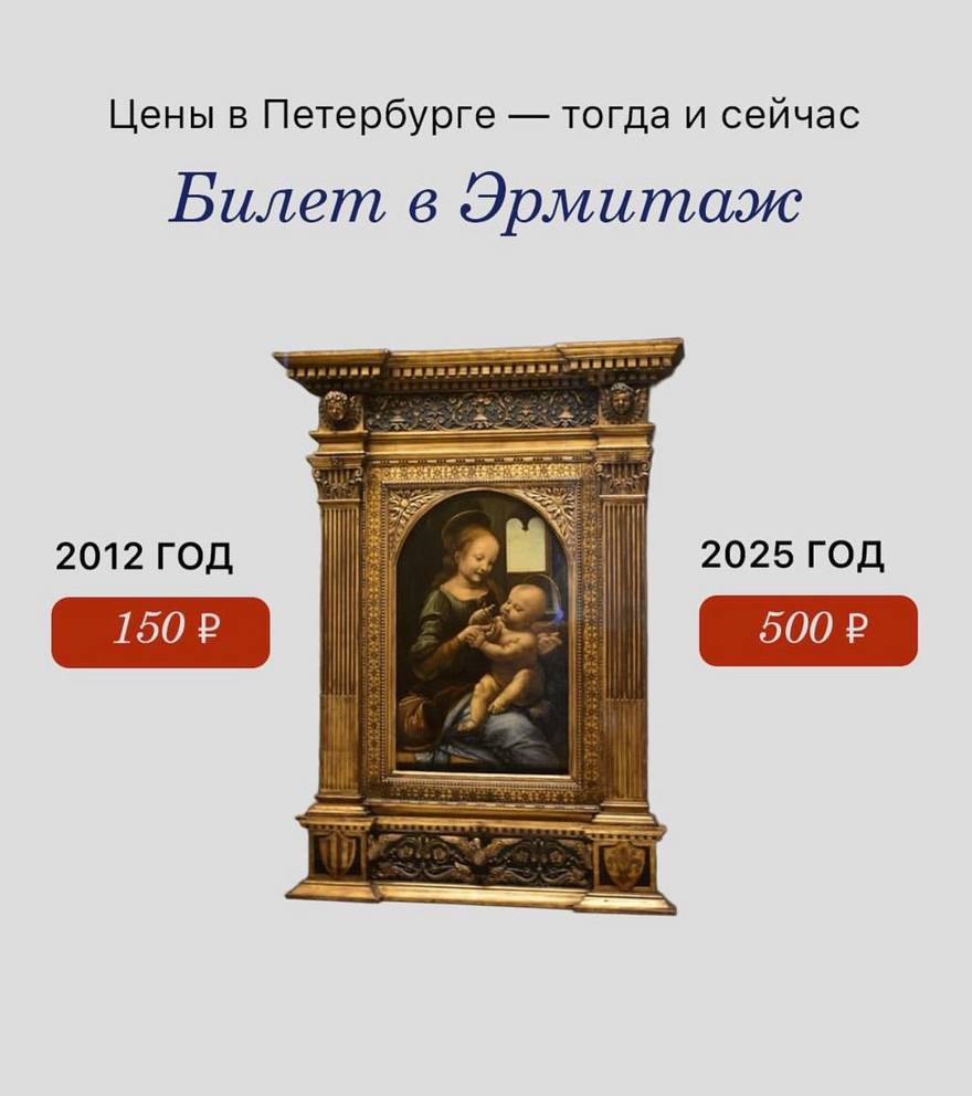 Цены в Петербурге — тогда и сейчас