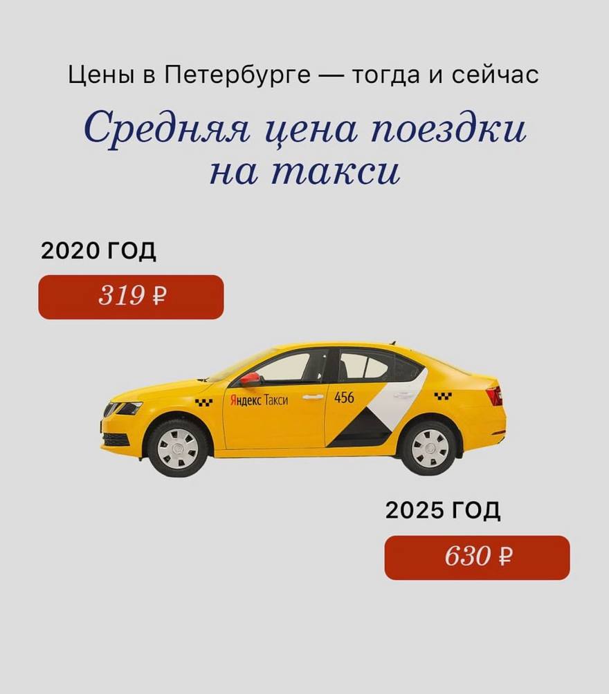 Цены в Петербурге — тогда и сейчас