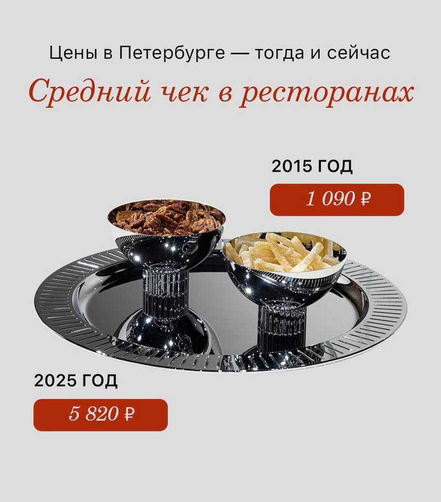 Цены в Петербурге — тогда и сейчас