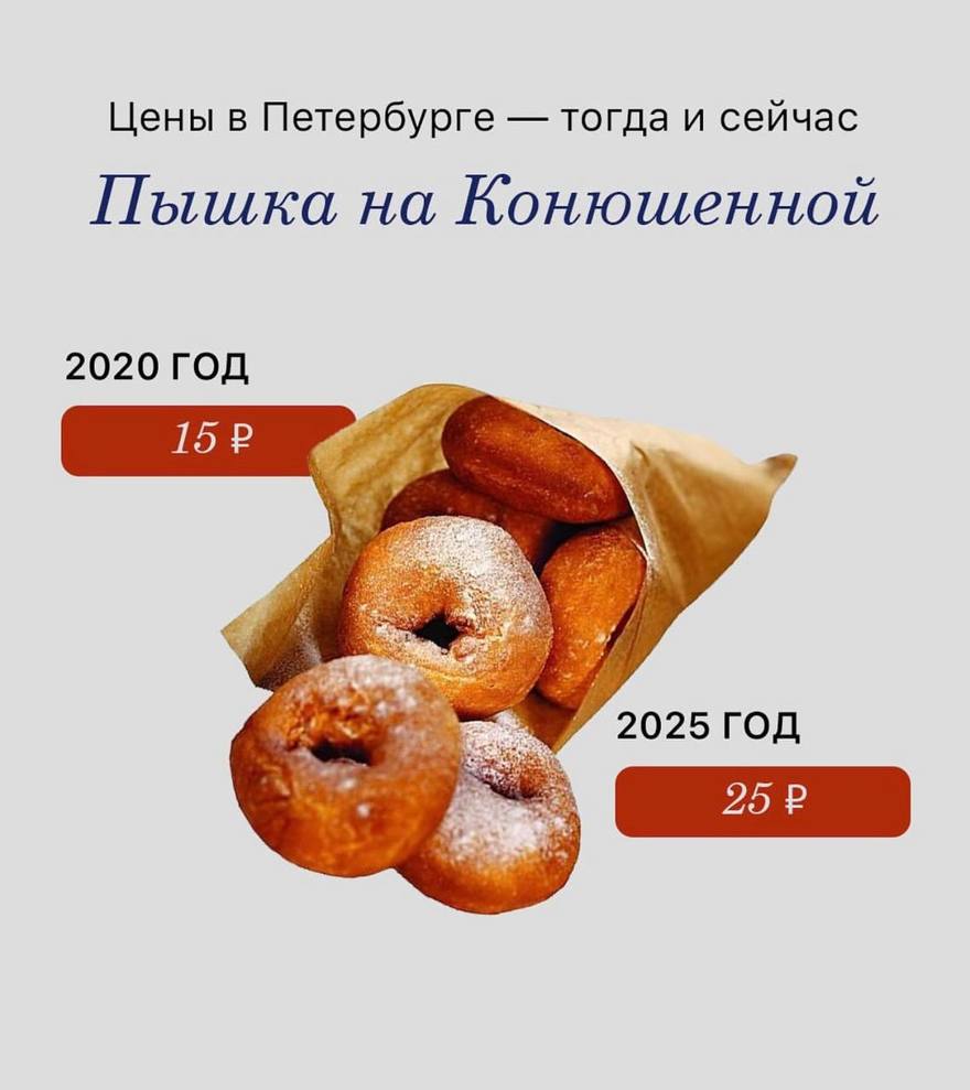 Цены в Петербурге — тогда и сейчас