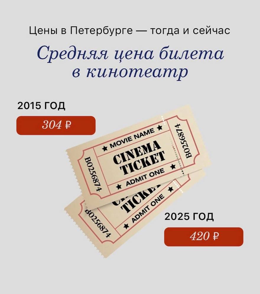 Цены в Петербурге — тогда и сейчас