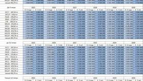 В России вступил в силу новый утильсбор: автомобили с мощными двигателями подорожают в сотни раз