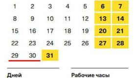 Последняя неделя декабря станет самой короткой в 2025 году. Россияне будут работать всего 2 дня — 29 и 30 декабря.
