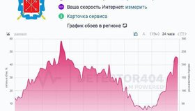 В Петербурге зафиксирован очередной сбой мобильного интернета.