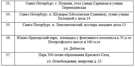 Публикуем список мест, где в этом году разрешено запускать салюты.