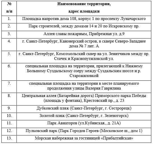 Публикуем список мест, где в этом году разрешено запускать салюты.