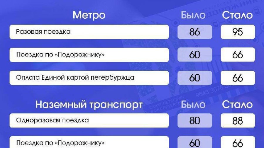 В Петербурге хотят повысить стоимость проезда: если инициативу утвердят, обновлённые тарифы могут вступить в силу с 1 января 2026 года.