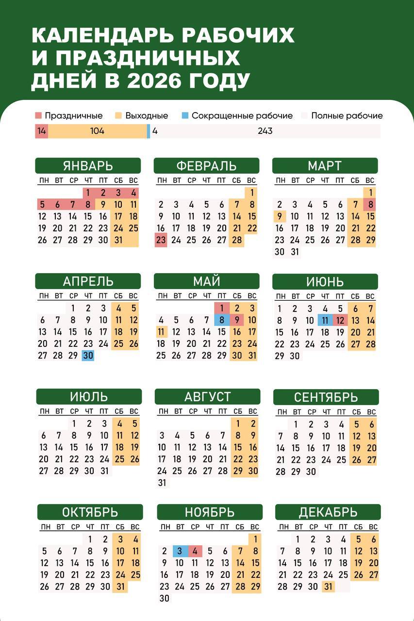 Шестидневок не будет в 2026 году в России.