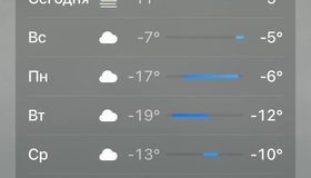 Морозы надвигаются на Питер.