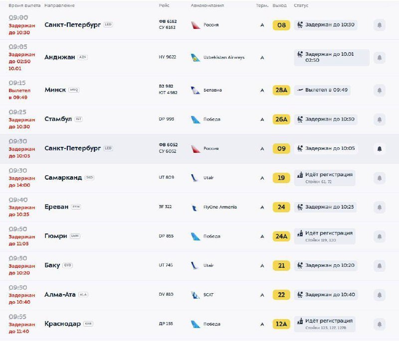 Ряд авиарейсов из Питера не могут попасть в Москву — там задержаны или отменены около 200 из‑за сильного снегопада.