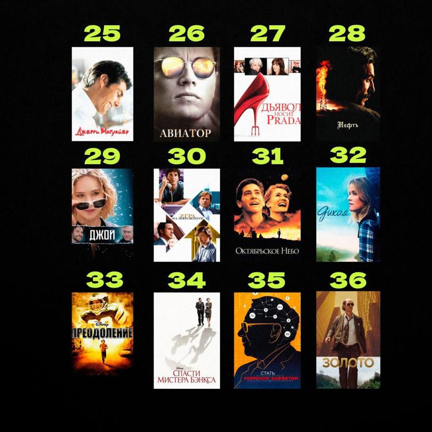 Подборка фильмов для успеха: составлена экспертами в сети