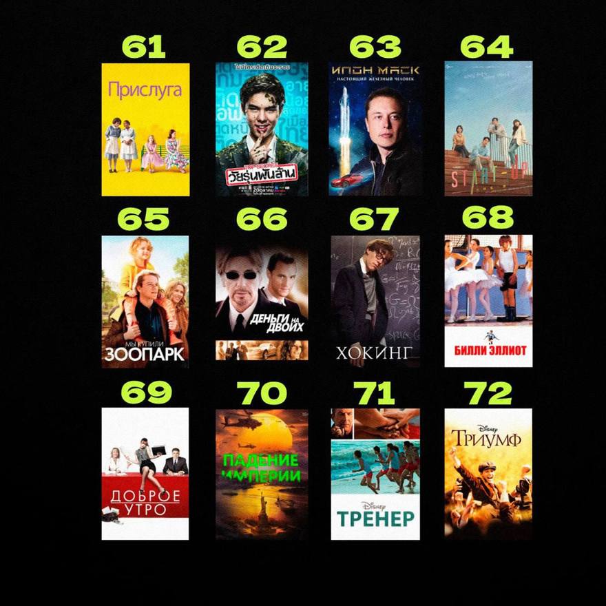 Подборка фильмов для успеха: составлена экспертами в сети