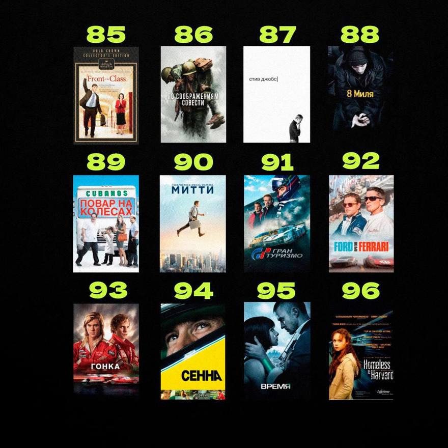 Подборка фильмов для успеха: составлена экспертами в сети